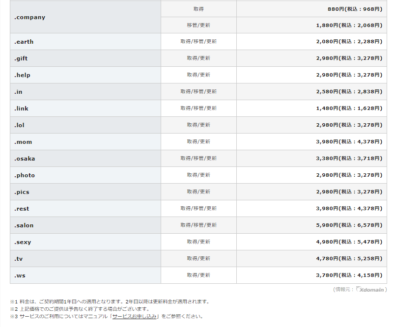 ドメイン別料金表5