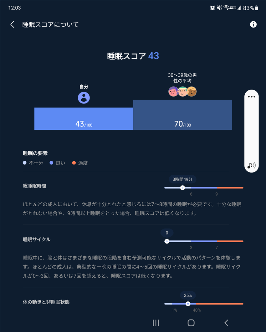SHealth睡眠スコア