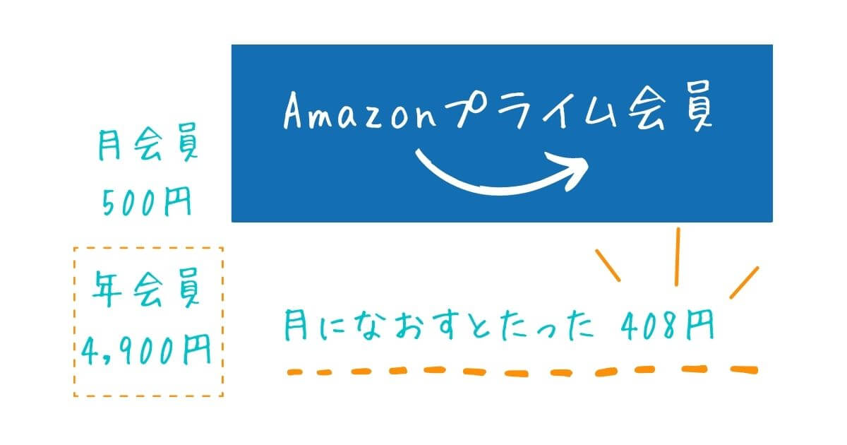 amazonプライム会員料金
