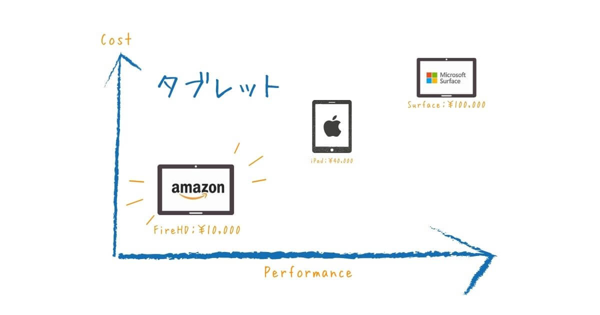 タブレット価格イメージ