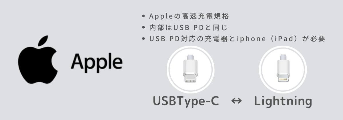 Apple規格の簡易説明