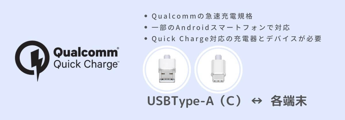 Qualcomm規格の簡易説明