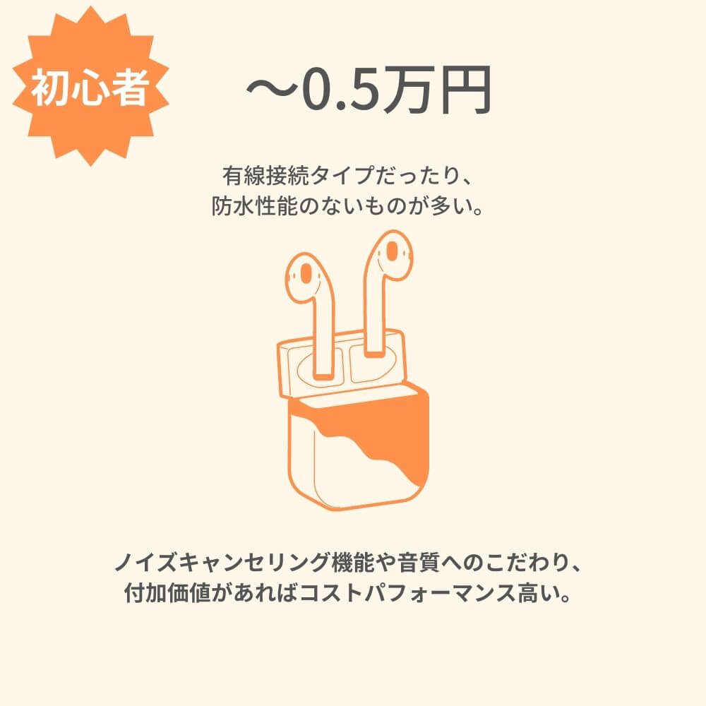 5千円以下イヤホンイメージ