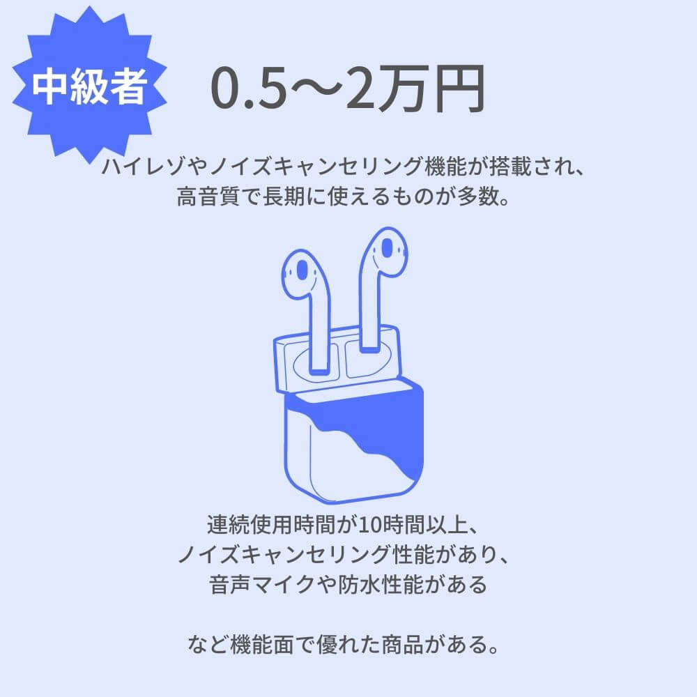0.5~2万円イヤホンイメージ