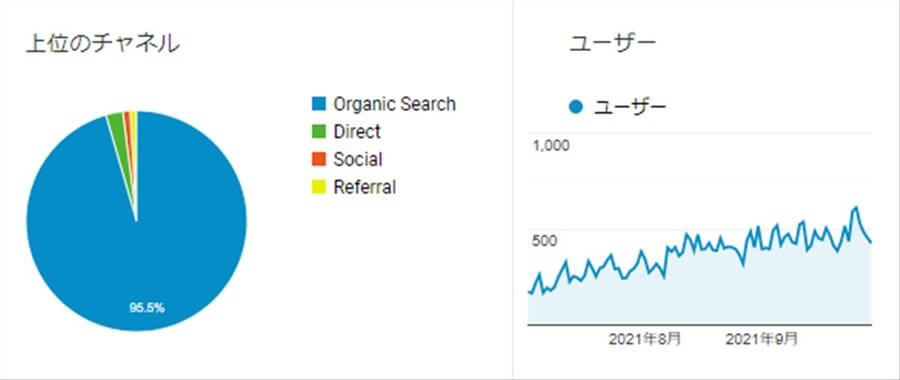 googleアナリティクス