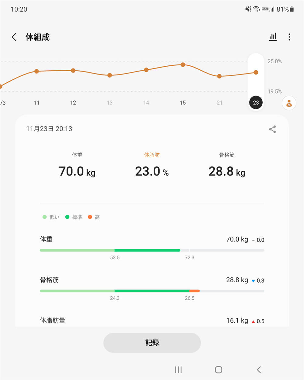 S Healthアプリ画面