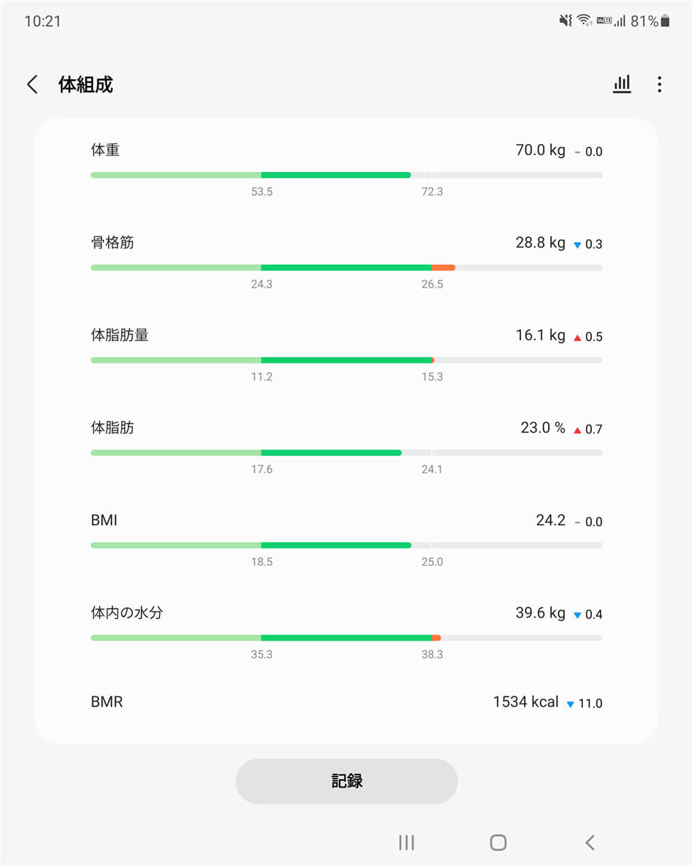 S Healthアプリ画面